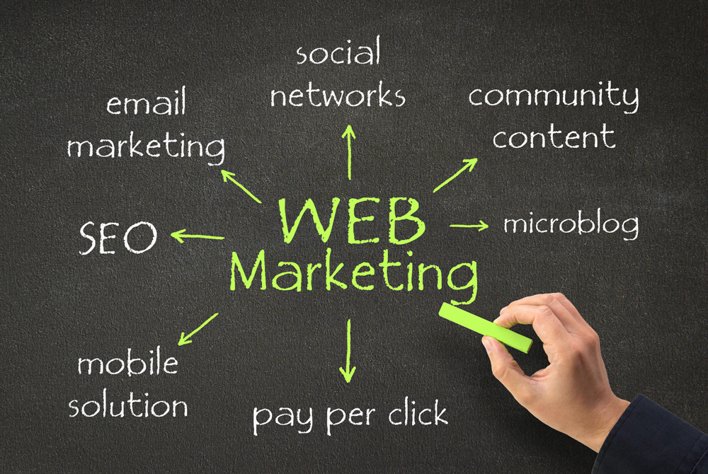 web strategy marketing